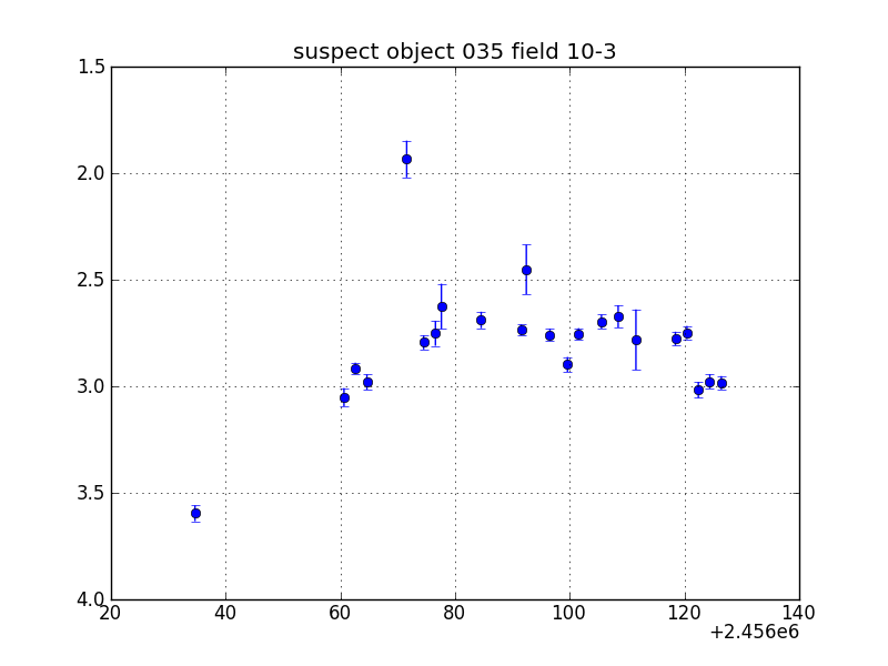 no plot available, curve is too noisy